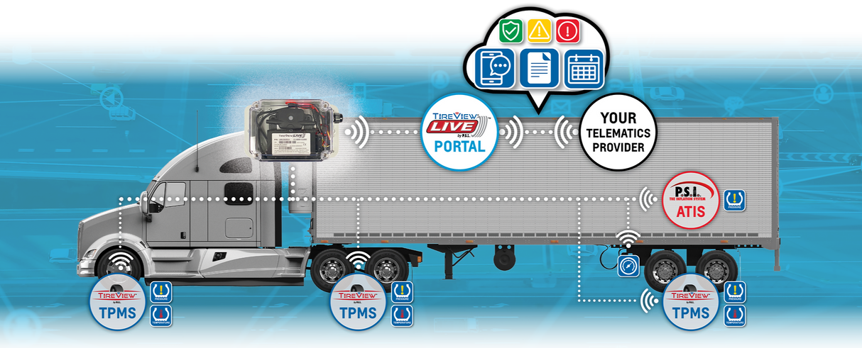 TL-06C-11-001 TireView Live Tractor Kit 6 Cap Sensors and Mono Screen with Gateway (activation required)